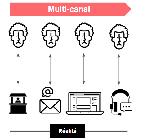 definition schema multicanal marketing B2B